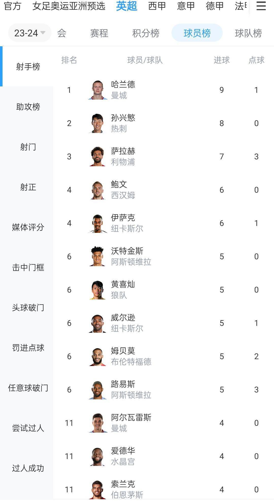卡罗尔·里德希望忠实于历史，把叛乱者刻画成穷苦无依、令人恻隐的一群在拍电影的休息时间，我和一位塔希提朋友爬上了塔希提岛上最高的一座山。