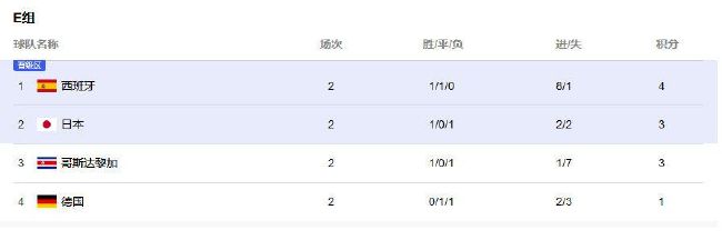本赛季至今，虽然 普埃布拉的主场胜率不足五成，但上个主场比赛刚刚取胜，表现还是值得认可。